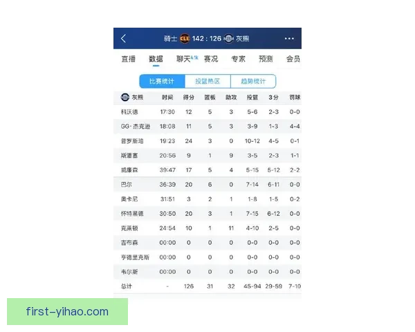 灰熊最新比赛比分揭晓全场精彩瞬间回顾分析
